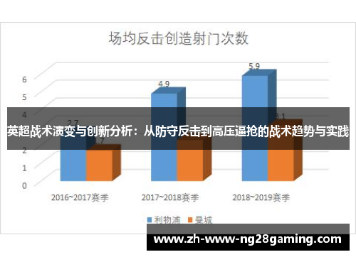 英超战术演变与创新分析：从防守反击到高压逼抢的战术趋势与实践