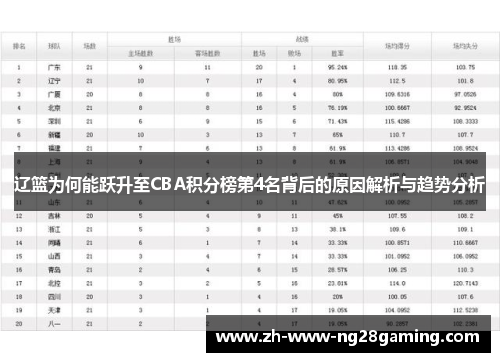 辽篮为何能跃升至CBA积分榜第4名背后的原因解析与趋势分析