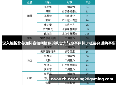 深入解析北美洲杯赛如何根据球队实力与观赛目标选择最合适的赛事 深入解析北美洲杯赛如何根据球队实力与观赛目标选择最合适的赛事