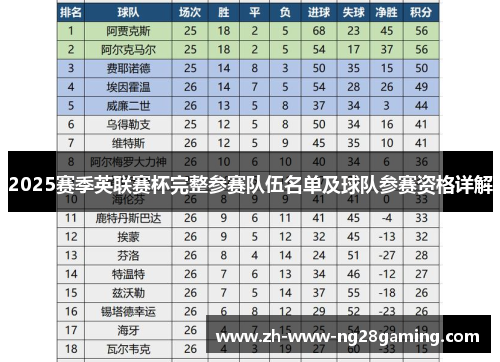2025赛季英联赛杯完整参赛队伍名单及球队参赛资格详解