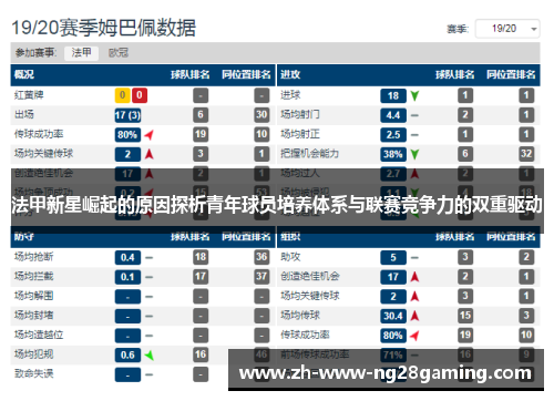 法甲新星崛起的原因探析青年球员培养体系与联赛竞争力的双重驱动 法甲新星崛起的原因探析青年球员培养体系与联赛竞争力的双重驱动