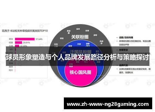 球员形象塑造与个人品牌发展路径分析与策略探讨