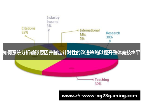 如何系统分析输球原因并制定针对性的改进策略以提升整体竞技水平