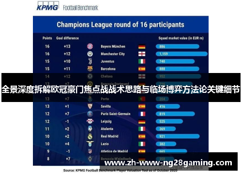 全景深度拆解欧冠豪门焦点战战术思路与临场博弈方法论关键细节