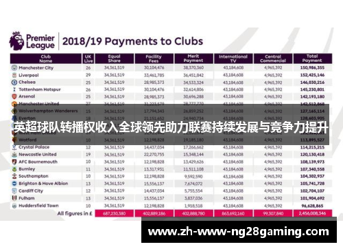 英超球队转播权收入全球领先助力联赛持续发展与竞争力提升